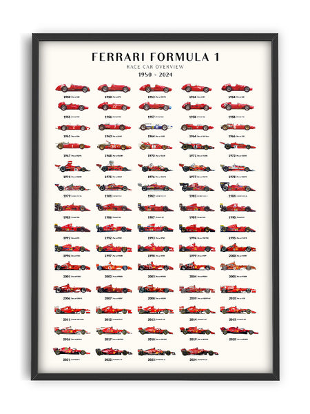 Ferrari F1 - Cars overview 2024