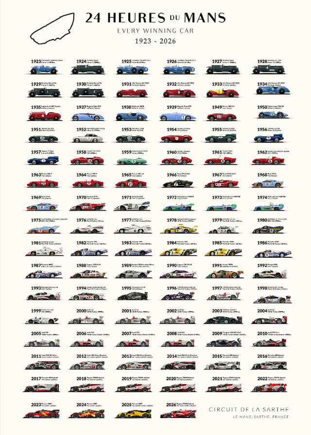 24 Heures du mans | Winners 1923-2026