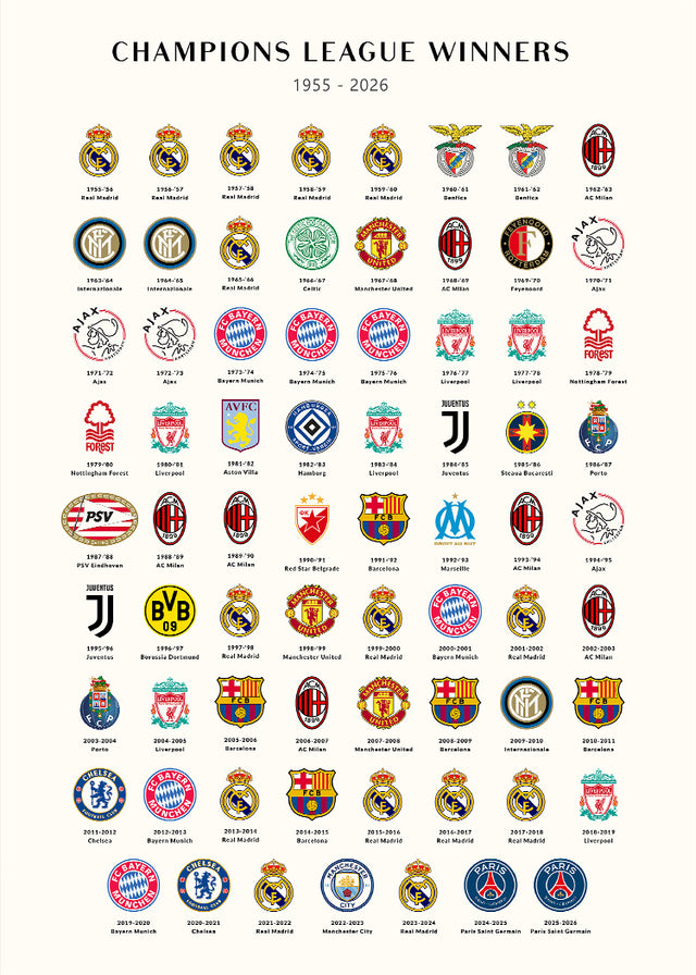 Champions League Winners 1955-2026
