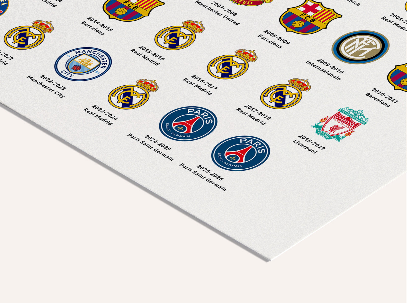Champions League Winners 1955-2026