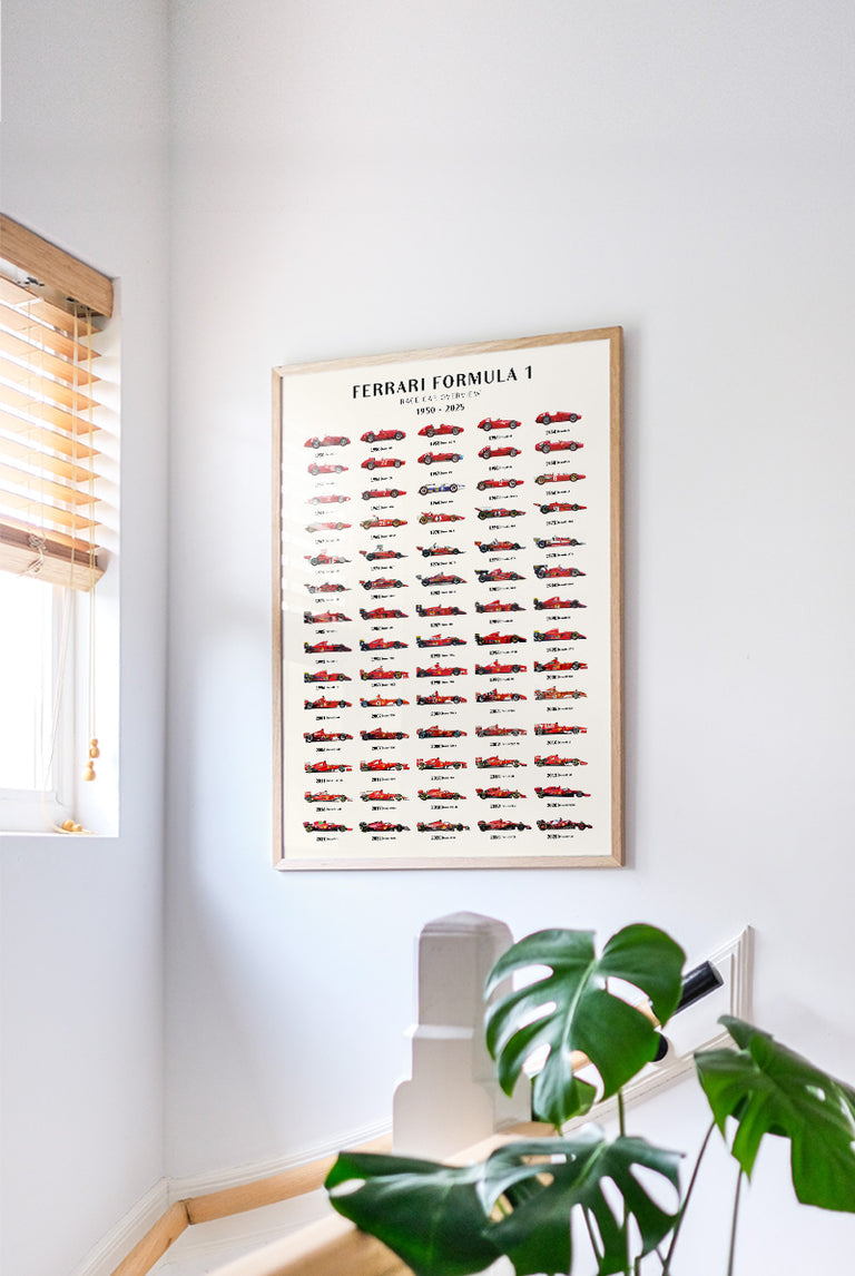 Ferrari F1 | Cars overview 2025