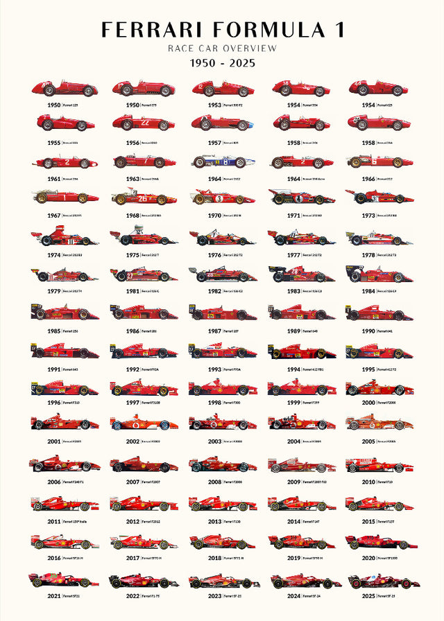 Ferrari F1 | Cars overview 2025
