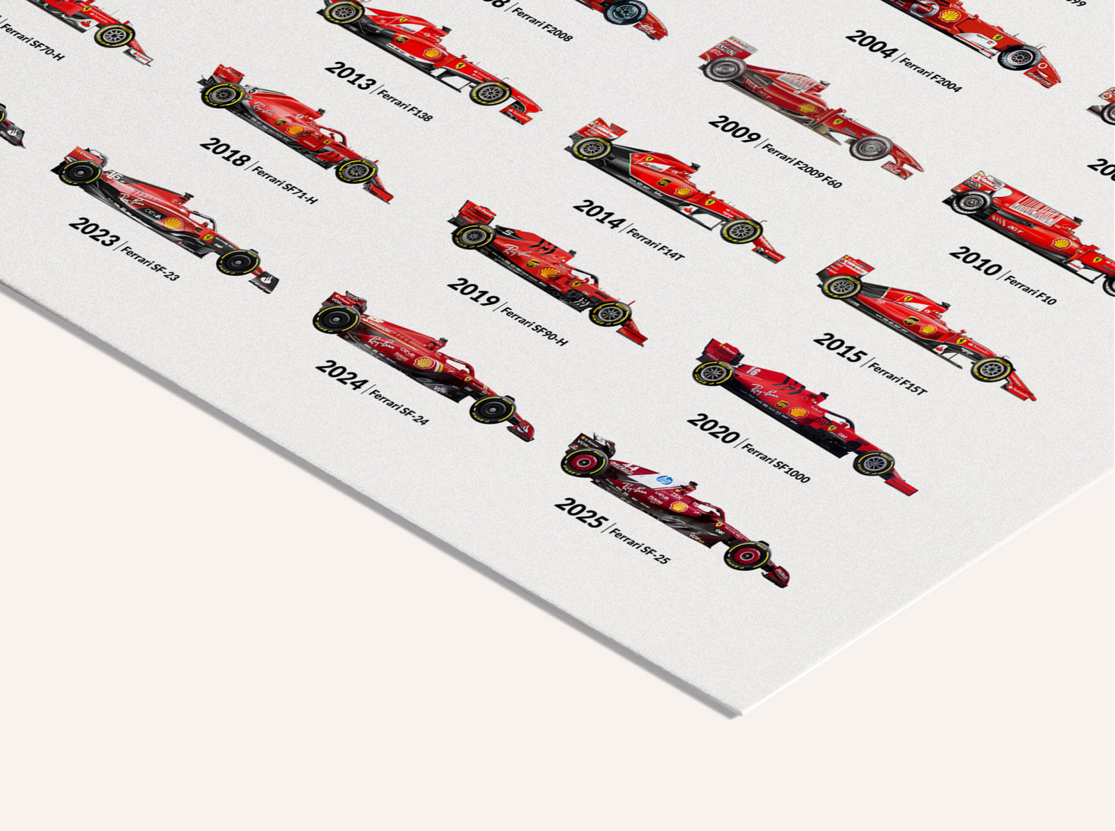 Ferrari F1 | Cars overview 2025