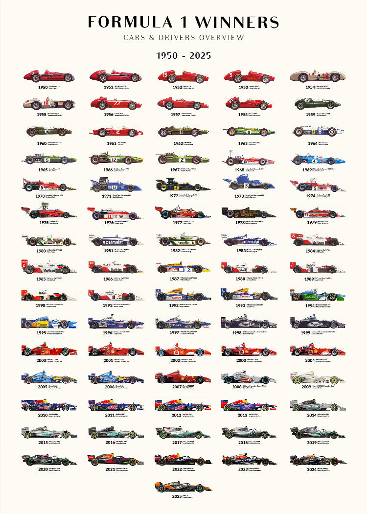 Formula 1 | Winners overview 2025 | PSTR studio