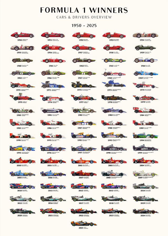 Formula 1 | Winners overview 2025