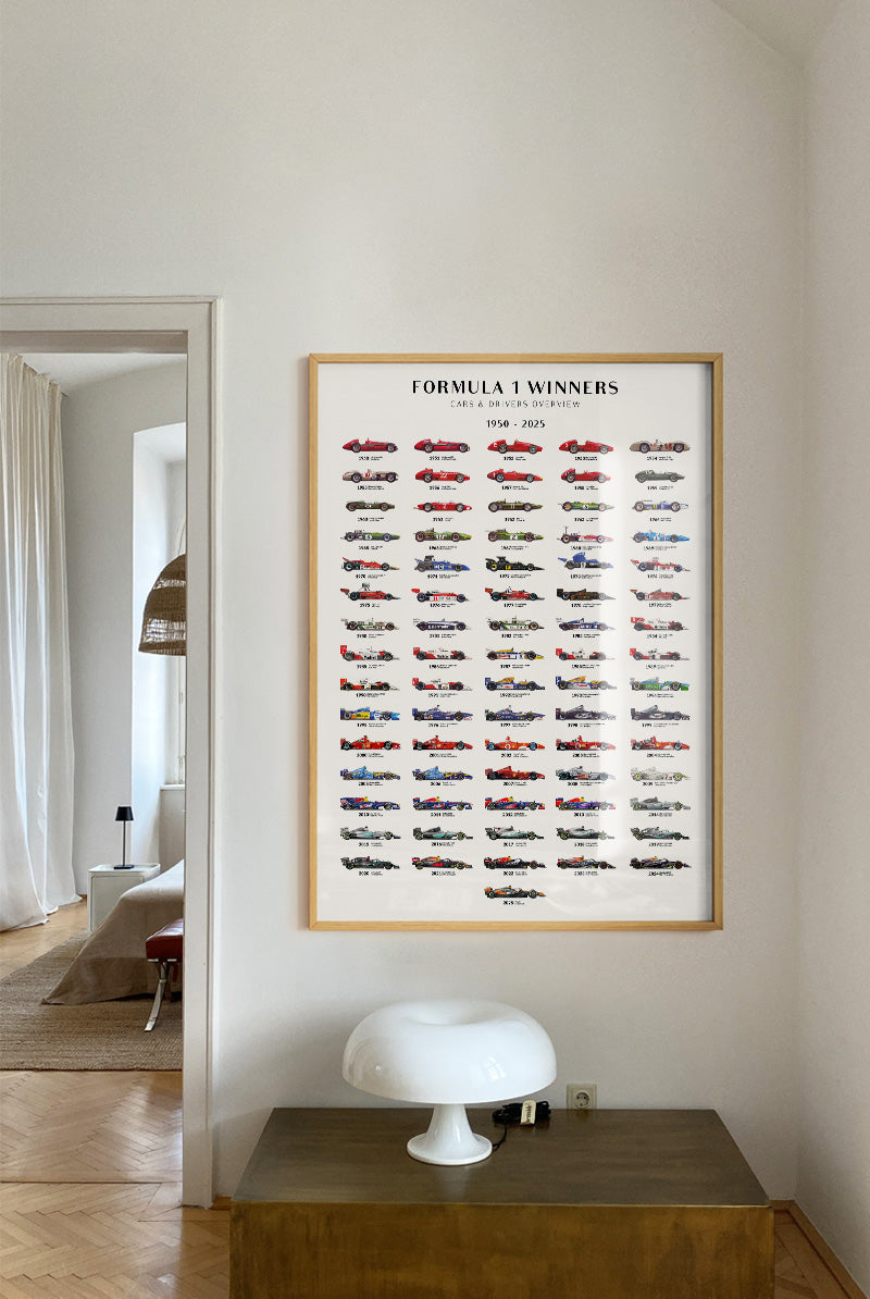 Formula 1 | Winners overview 2025 | PSTR studio