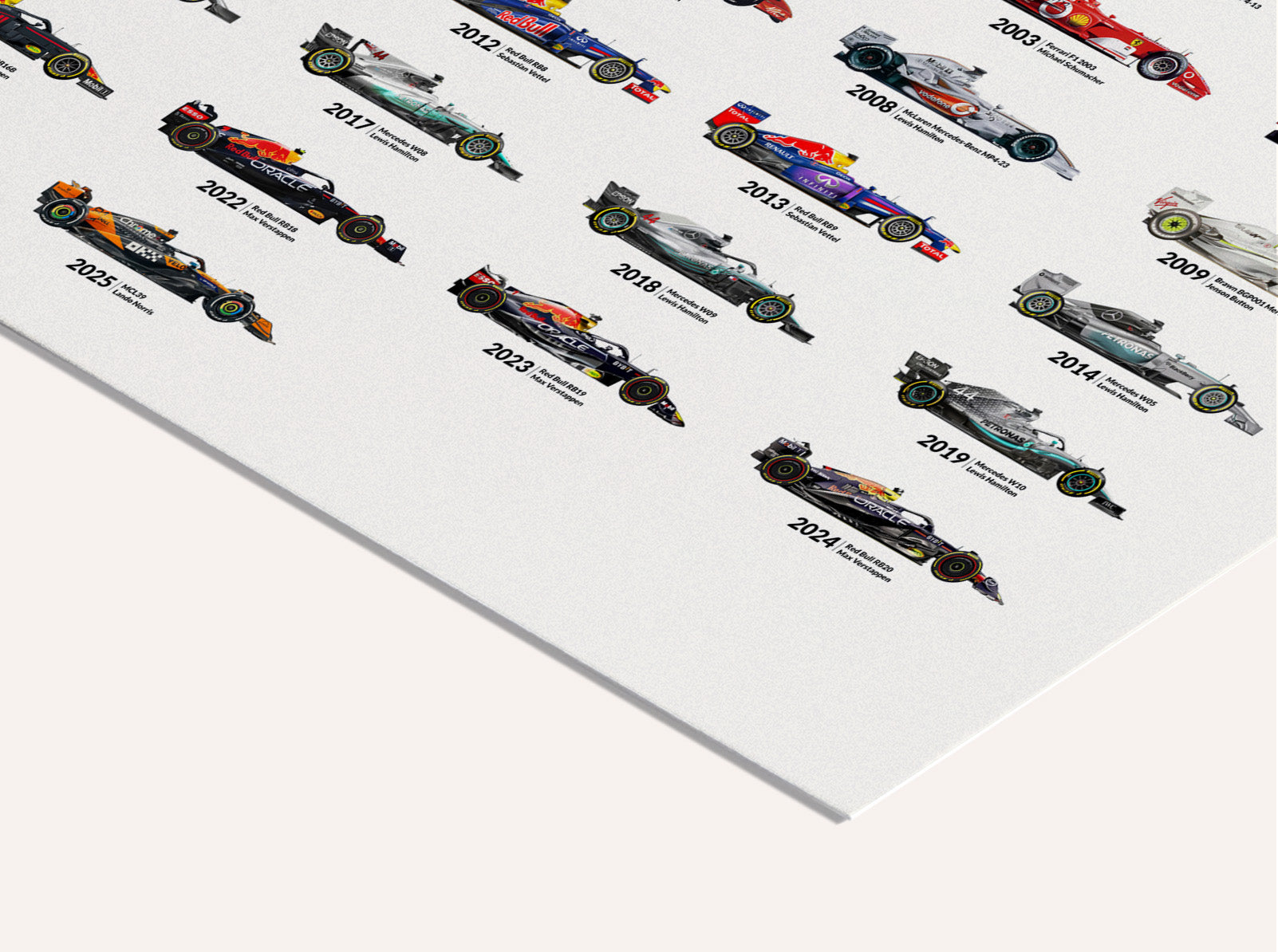 Formula 1 | Winners overview 2025 | PSTR studio