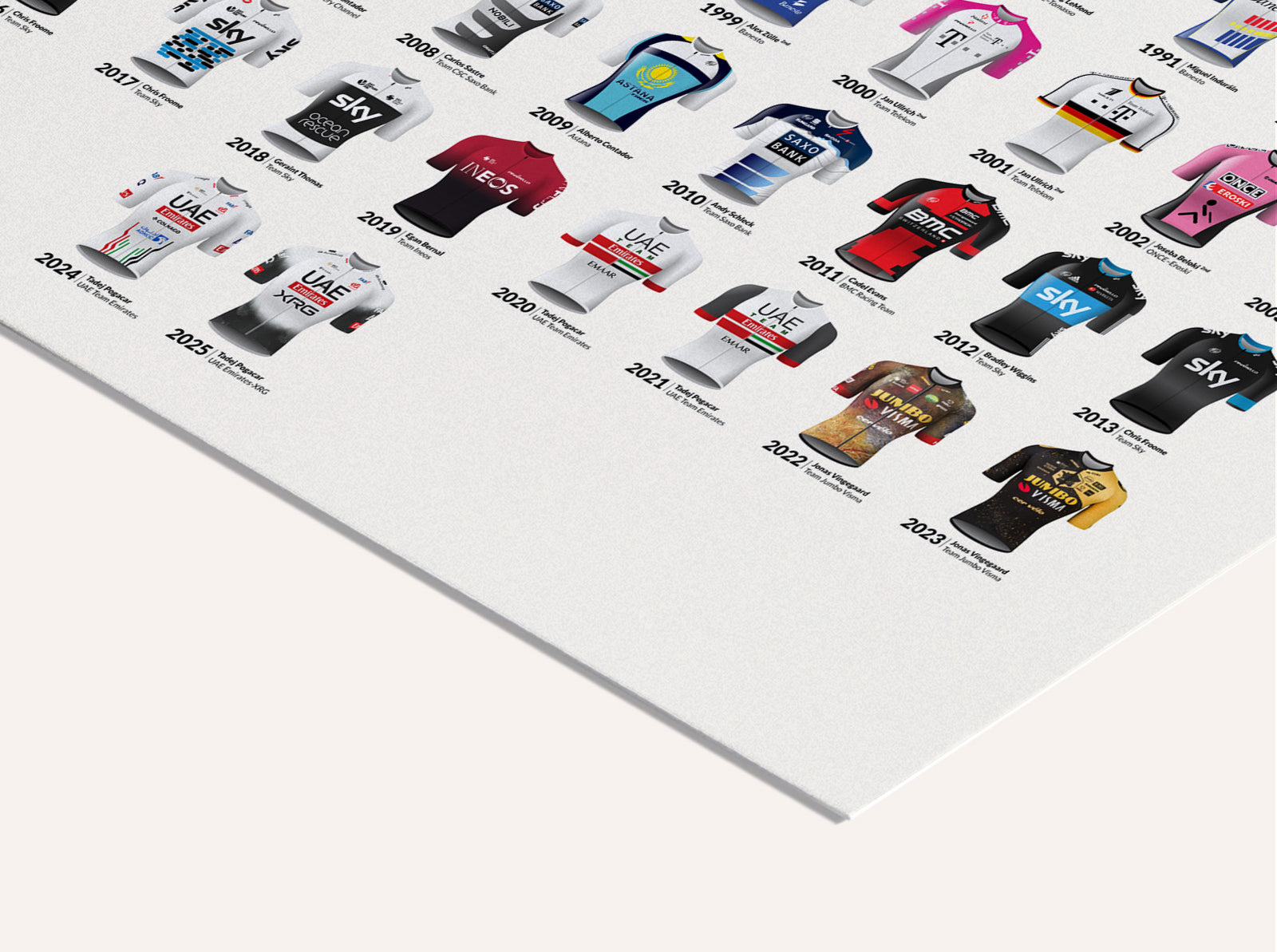 Tour de France  | Winners overview 2025