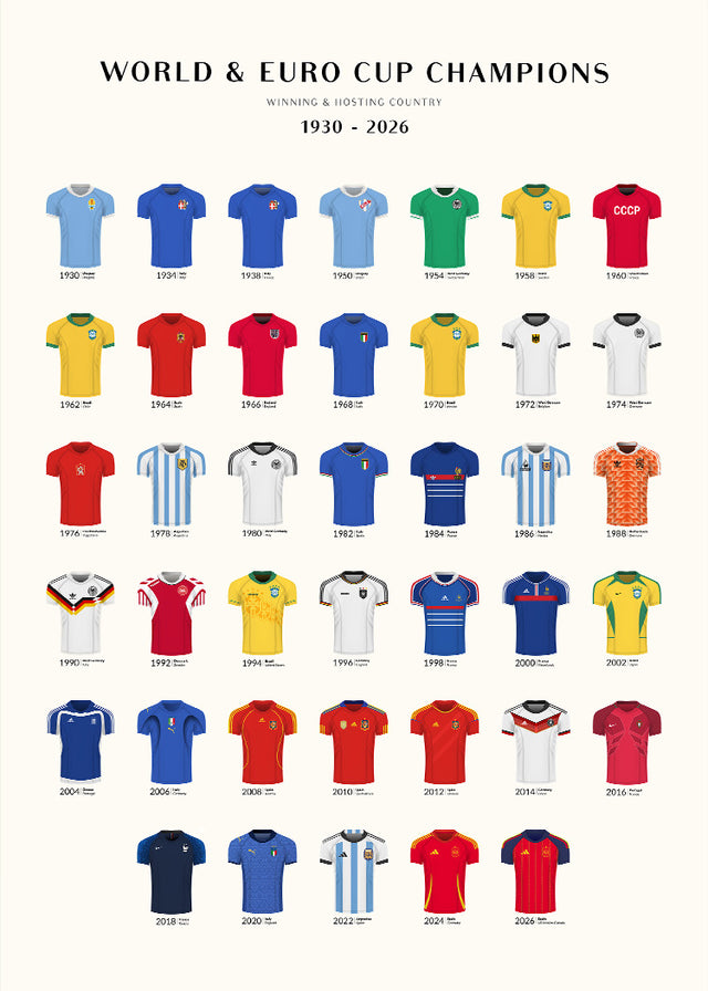 World & Euro Cup Champions 2026 | Soccer / Football