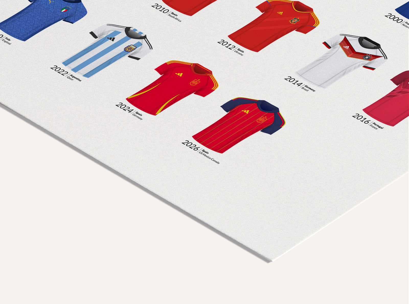 World & Euro Cup Champions 2026 | Soccer / Football