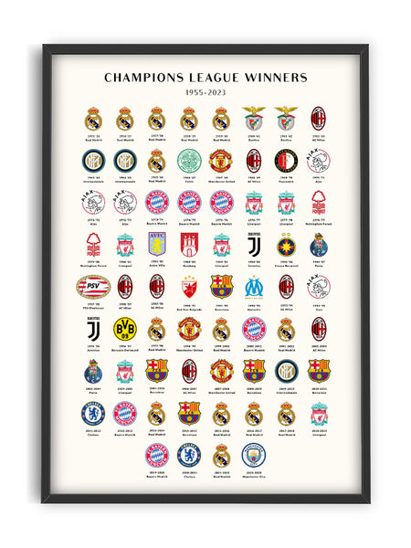Champions League Winners 1955-2023